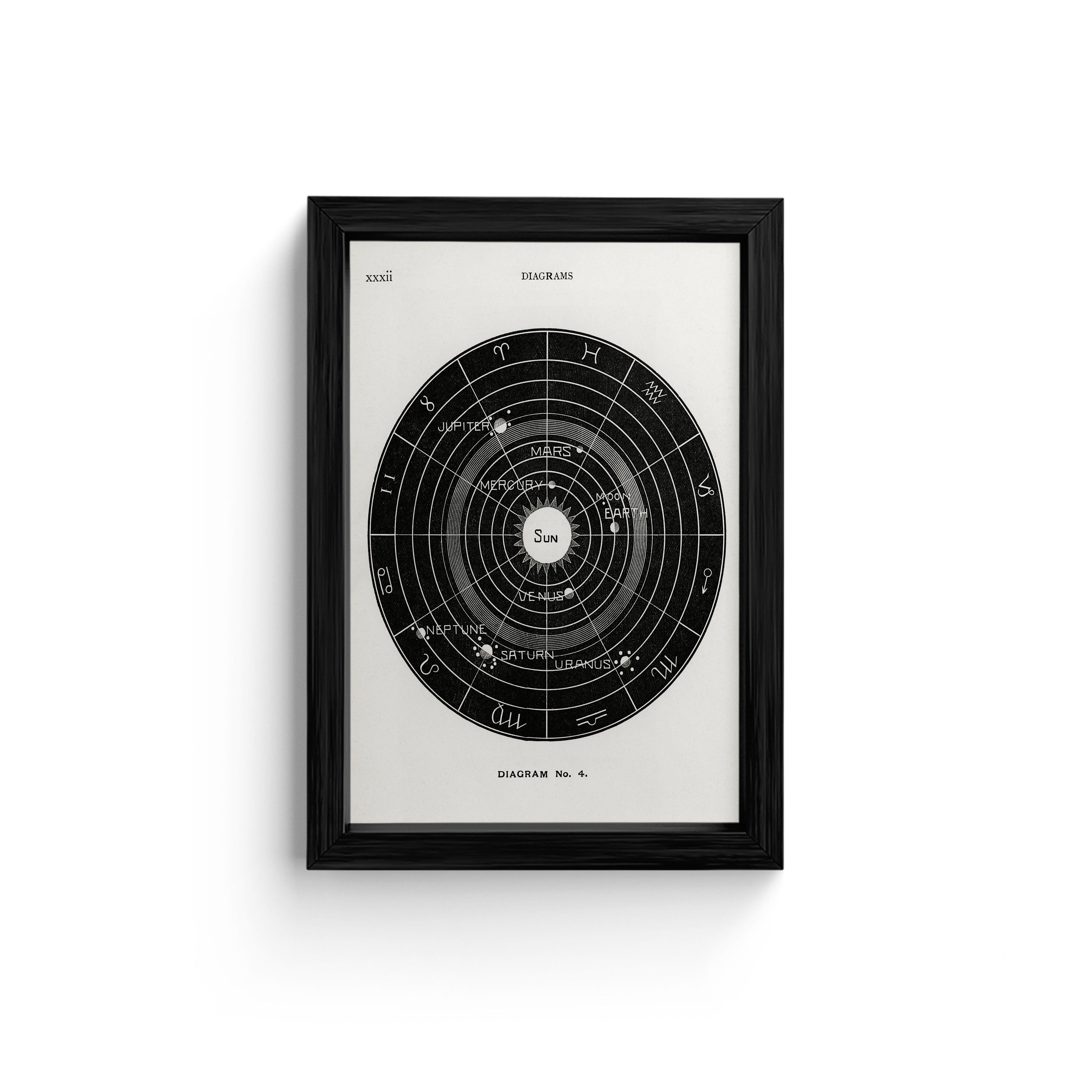 Vintage Solar System Canvas Art